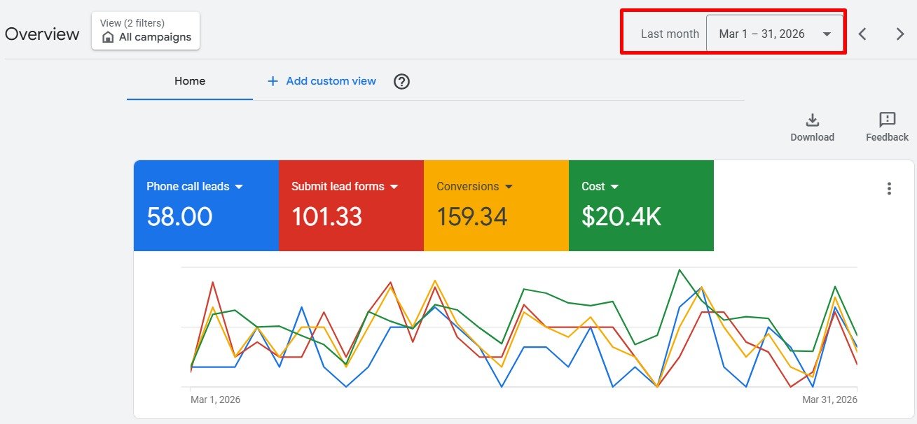Google Ads dashboard for a client account, 1 to 31 March