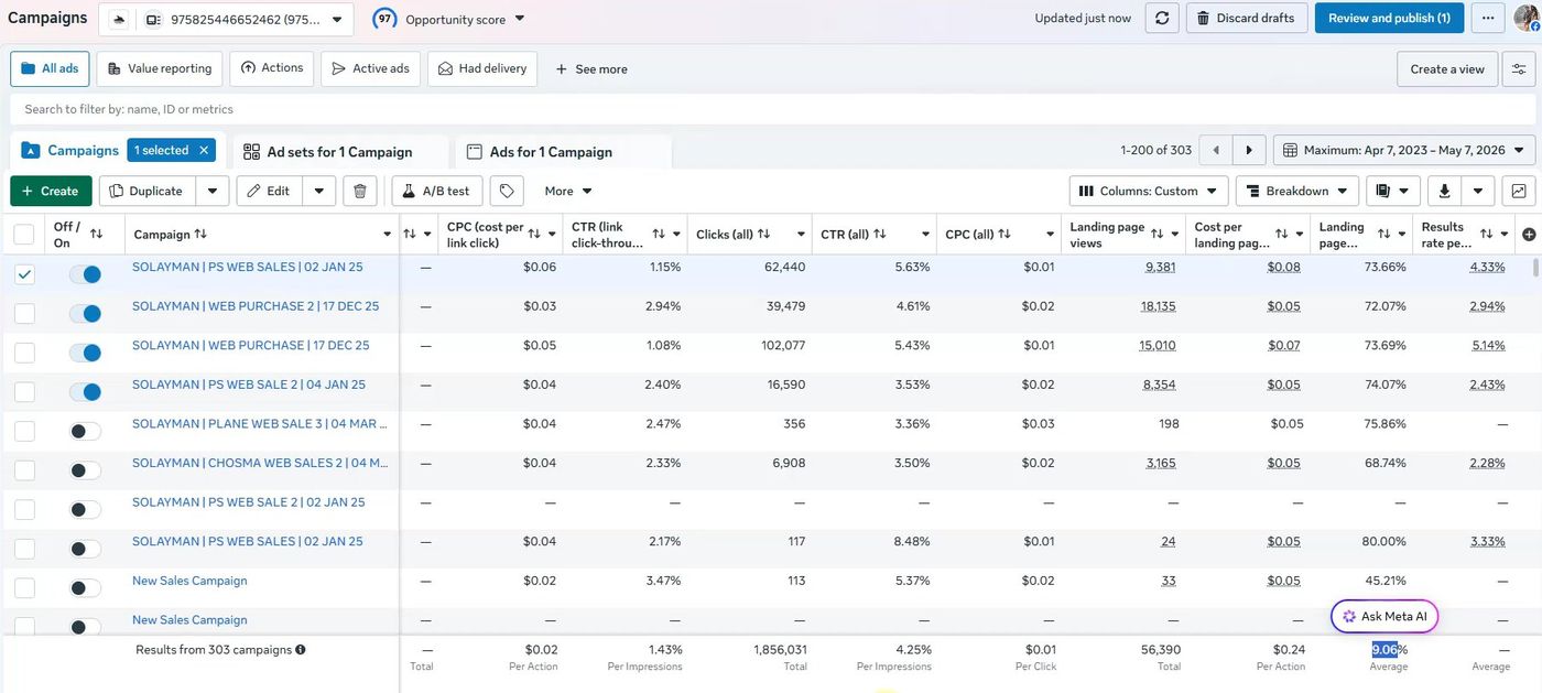 Nexlite Gadgets campaign results dashboard