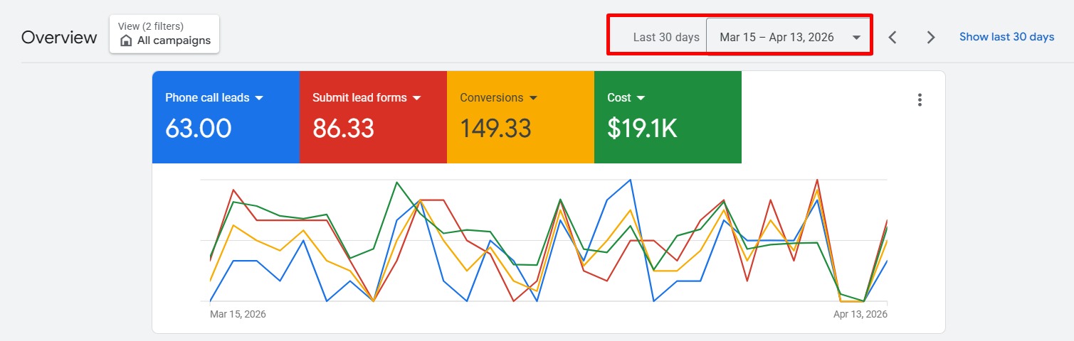 Synergy Climate System LTD campaign results dashboard